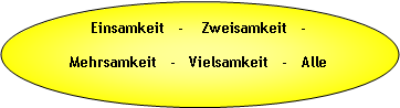 Oval: Einsamkeit   -    Zweisamkeit   -   
Mehrsamkeit   -   Vielsamkeit   -   Alle