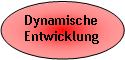 Oval: DynamischeEntwicklung