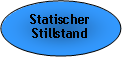 Oval: StatischerStillstand